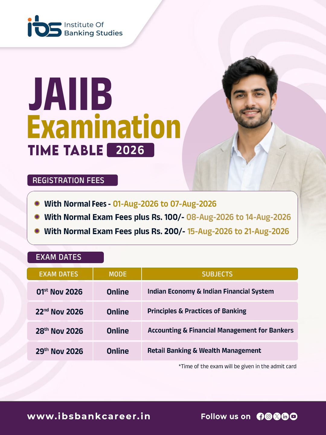 JAIIB Examination